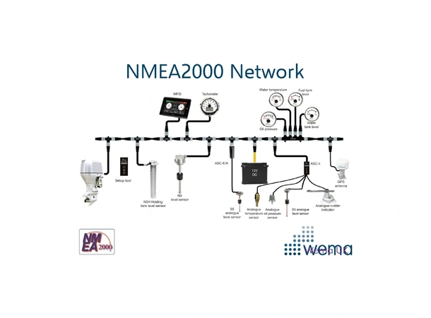 WEMA NMEA2000 ASC 4 kanaler analog til digital signalomformer