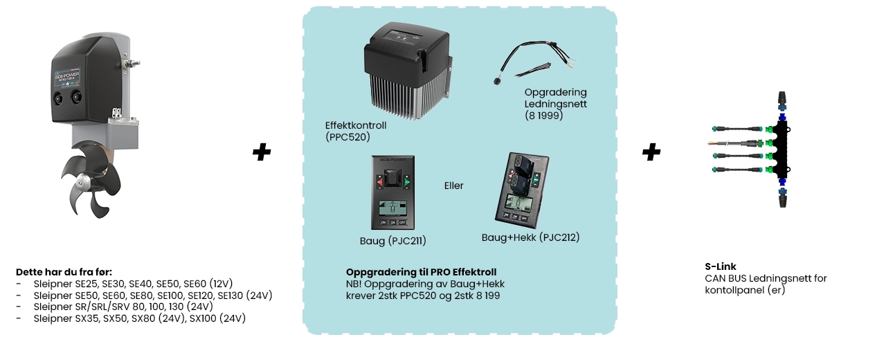 Effektkontroller PP520 - Hva trenger du?
