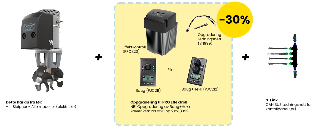 PP820 Effektkontroller - hva trenger du?