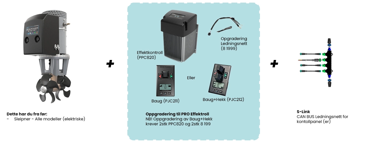 PP820 Effektkontroller - hva trenger du?