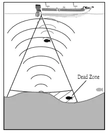 Tofrekvent ekkolodd teknologi 50/200 kHz