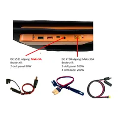 POLARPLUS&#160;Sammenleggbart Solcellepanel 100w - med USB -&#160;1125x590mm