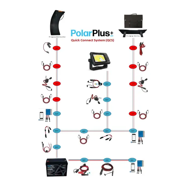 POLARPLUS Sikringsholder for OCS system 0,5m - 2x 4mm² sort/rød m/20A sikring 