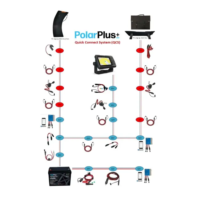 POLARPLUS QCS Kabel - 30cm Overgang MC4 - sort-rød 2x 4mm² 