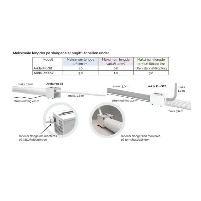 ARIDA Slangesett Arida S8 Ø125 – Ø90mm 