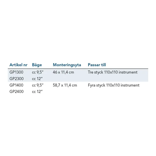 NAVPOD IntrumentPod Instrumentpod 12" 46 x 11,4 