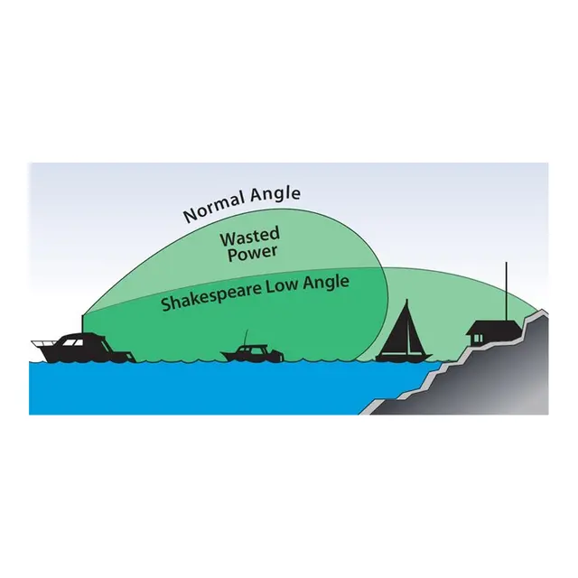 SHAKESPEARE VHF antenne 120cm Galaxy Sort 