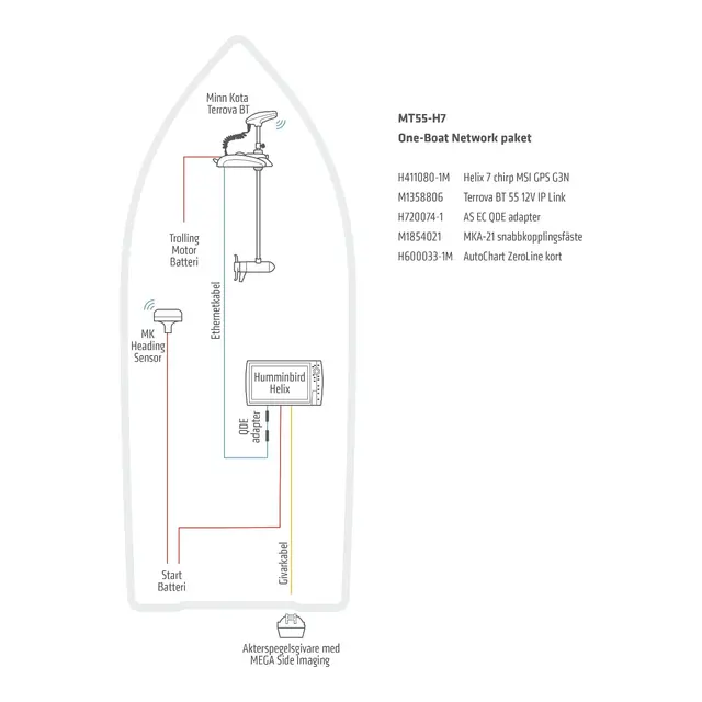 MINN KOTA One Boat pakke Minn Kota Terrova 55 - Helix 7 MSI G3N 