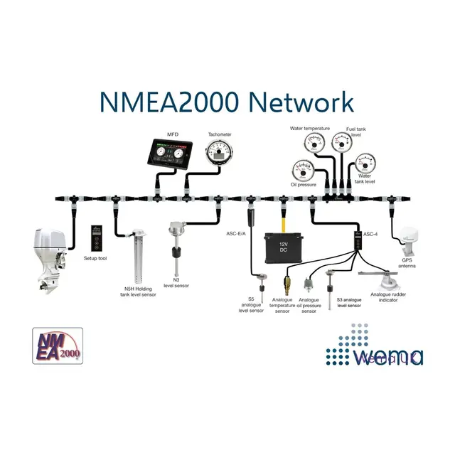 WEMA NMEA2000 ASC 1 kanal 240-30 ohm USA analog til digital signalomformer 