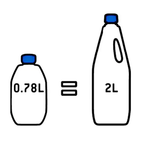 THETFORD Aqua Kem Blue - Original Konsentrat 0,75l (2l ferdig blandet) 