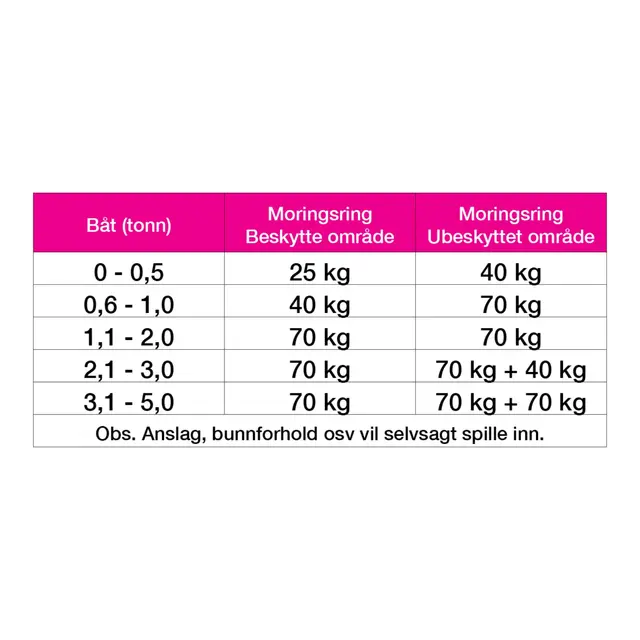 Moring 12 kg Primet og gråmalt. 