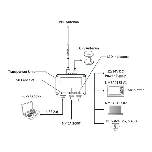 AMEC AIS Transponder Class B 