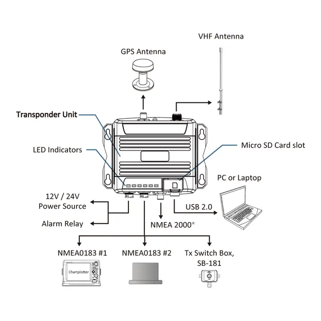 AMEC AIS Klasse B - WideLink 5W 
