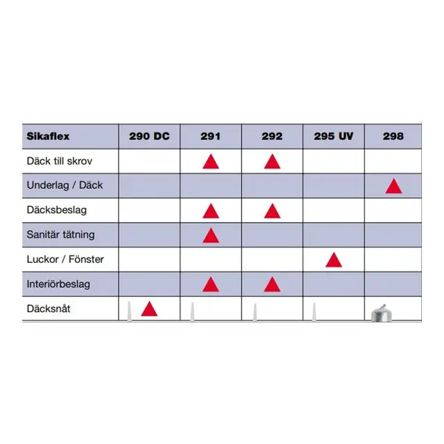 SIKA Sikaflex Marine Mastic Adhesive - Nero - 300ml