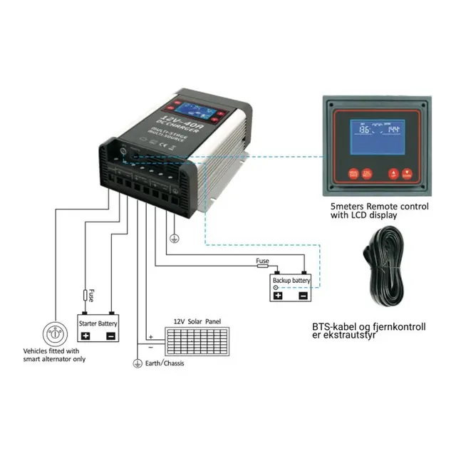1852M DC-DC lader Pro Serie - 12V 40A - Batteri til batteri lader 