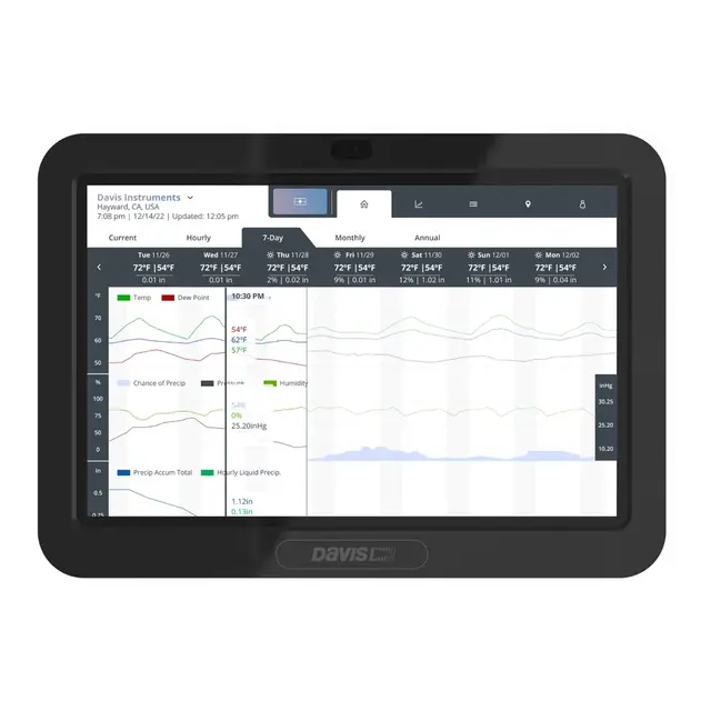 DAVIS Vantage Vue værstasjon m/WeatherLink Console 