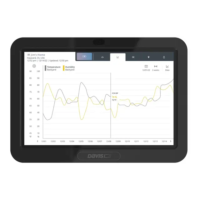 DAVIS Vantage Vue værstasjon m/WeatherLink Console 