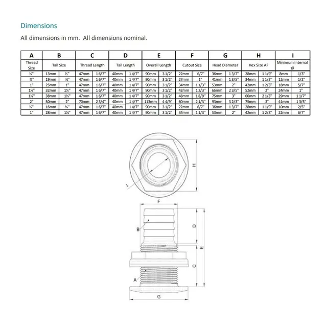TRUDESIGN Skroggjennomføring 2" 90528 -Sort 