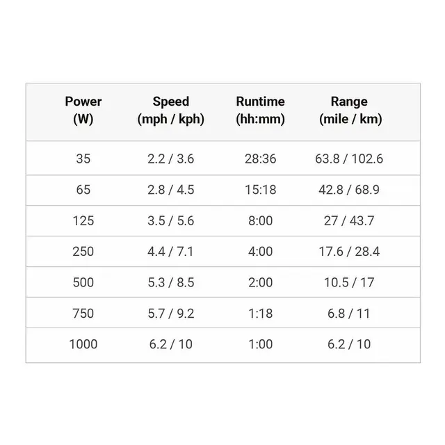 Elektrisk båtmotor Spirit 1.0 Plus 3HK - Lang Stamme - Lithium batteri 