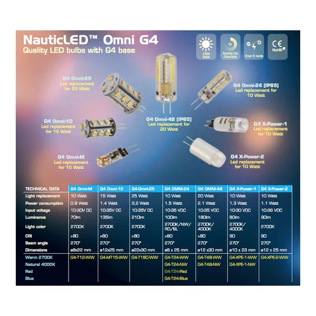 NAUTICLED innsats G4, 2700/varmhvit 15 SMD - 1,2W - dimbar 