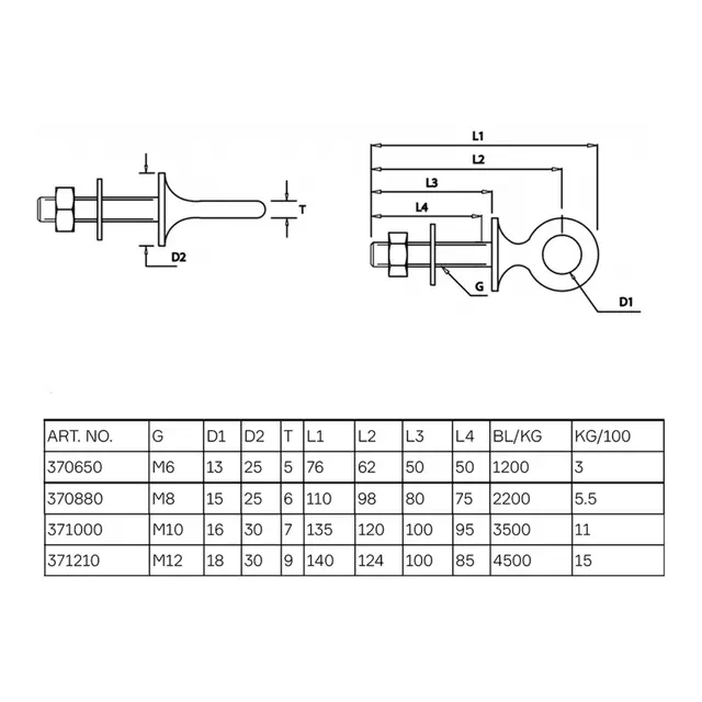 BLUEWAVE Øyebolt 316 - M10 Øye:Ø16mm - L:135mm (tot) - Brst:4060kg 