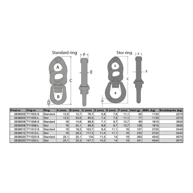 TYLASKA Snapsjakkel T8 LB - 99,9mm stor ring - BRL: 3636kg - SWL: 1818kg 