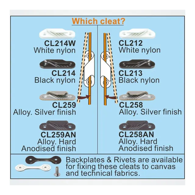 CLAMCLEAT CL214 Fine Line (babord) Liggende - sort nylon - 2-5mm 