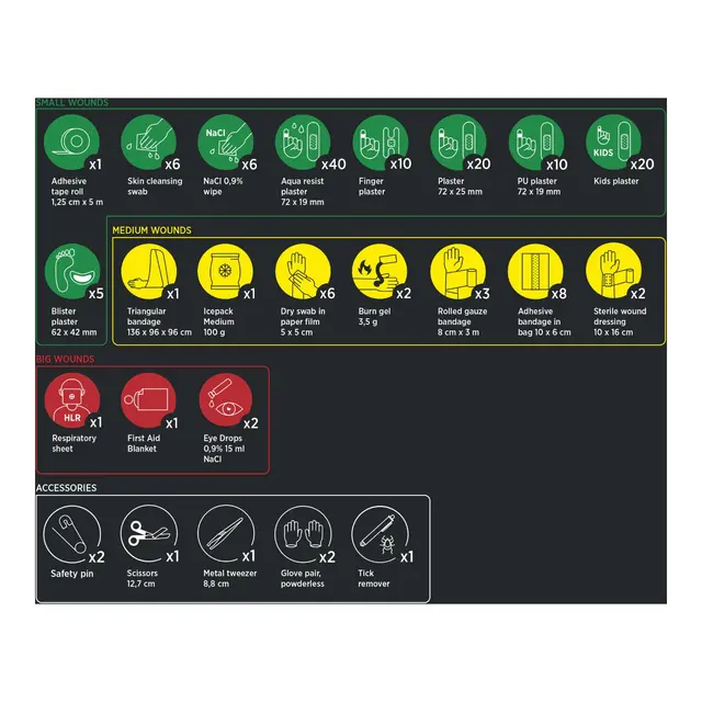 HOUSEGUARD Førstehjelpsveske Premium - 152 pcs 