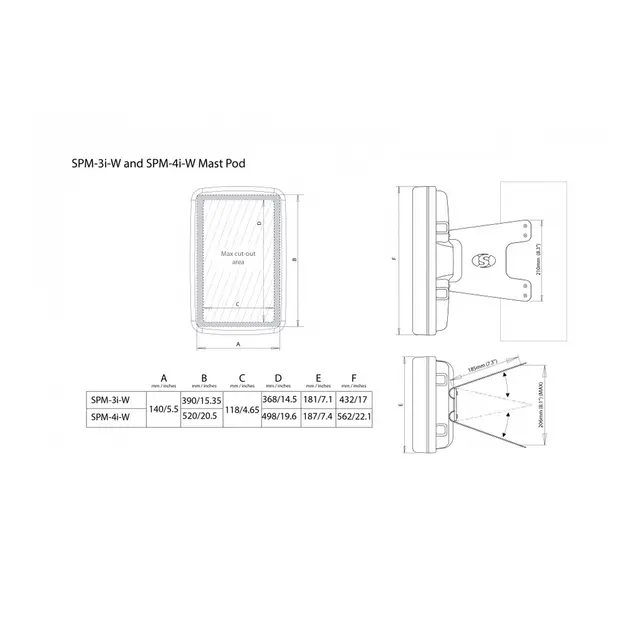 SCANSTRUT SPM-3i-W Mastebrakett Hvit, kompositt, for 3 stk instrumenter 