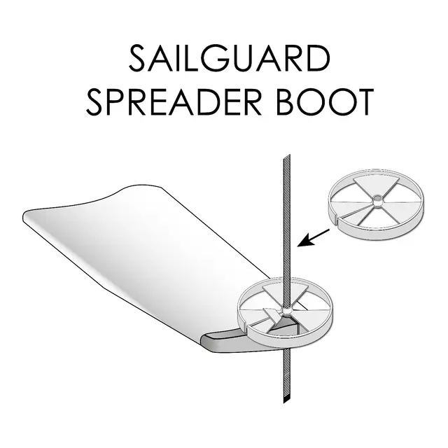 Sailguard - 2 pack Beskytter seil 