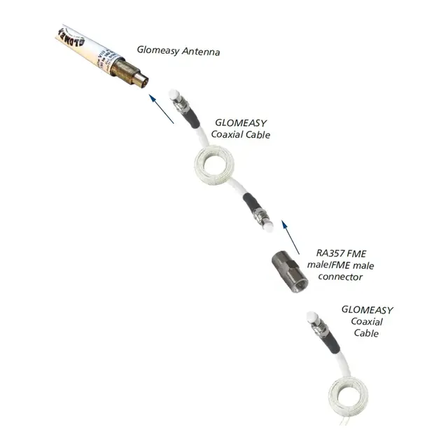 GLOMEX  VHF RG8X Antennekabel 12 meter - m/ FME terminaler 