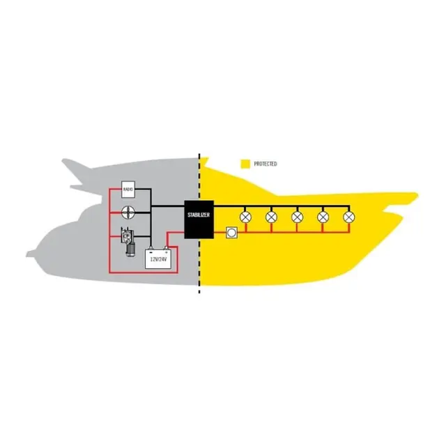 BÅTSYSTEM  Strømstabilisator for LED 4A 12/24V 