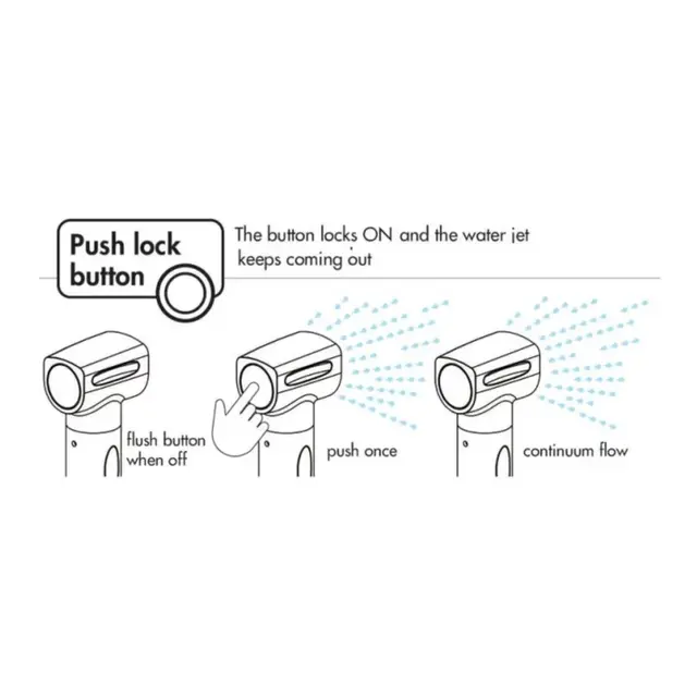 OSCULATI Dusjboks Saturn - hvit base Dusjhode med 4m slange - blandeventil 