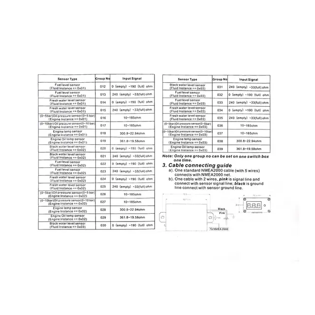 KUS NMEA2000 Omformer 1-kanal JYM1120 