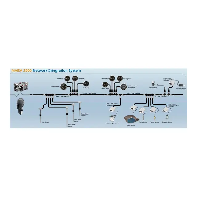 KUS NMEA2000 Omformer 1-kanal JYM1120 