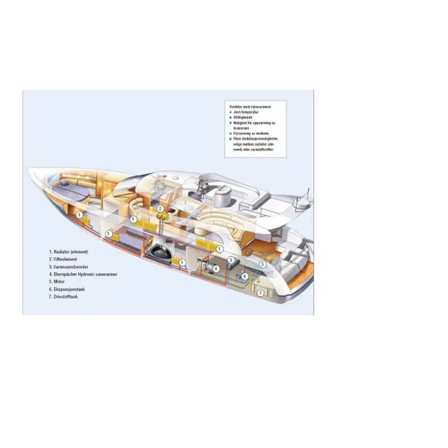 EBERSPÄCHER Hydronic II M8 24V 8kw, 24v, vannvarmer 
