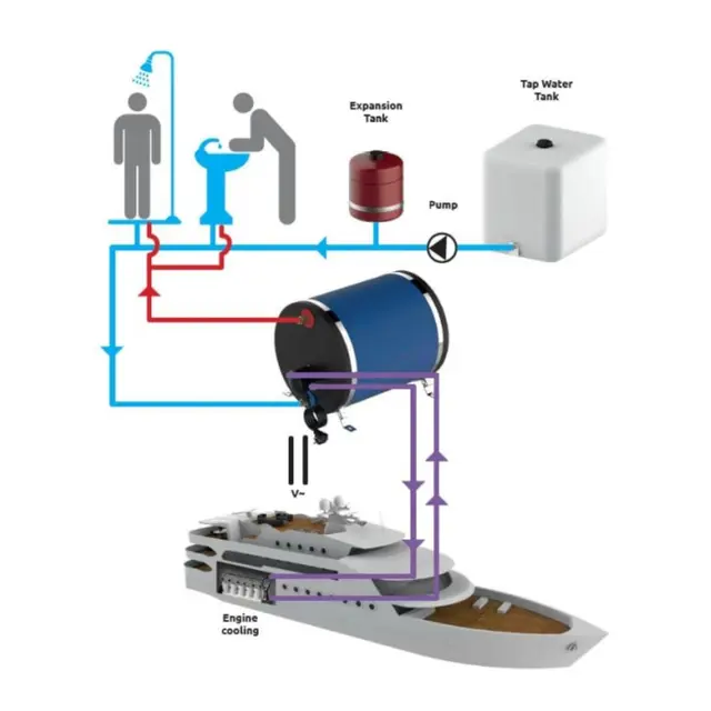 ATI Varmtvannsbereder BS - 12 L 550W - Syrefast 