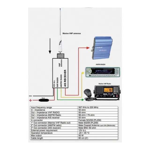 GLOMEX  Splitter VHF -> VHF / AM/FM/ AIS 