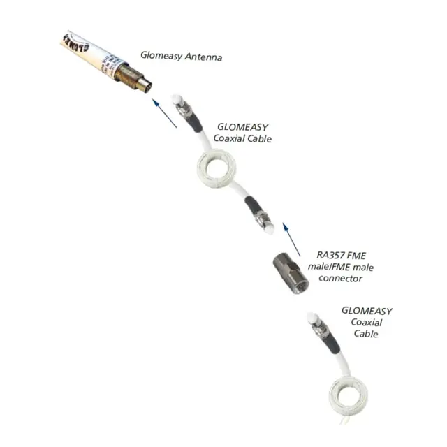 GLOMEX  VHF RG8X Antennekabel 3 meter - m/ FME terminaler 