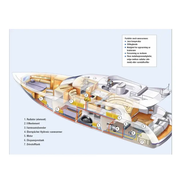 EBERSPÄCHER Hydronic II M10 24V 9,5kw, 24v, vannvarmer 