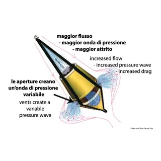 OSCULATI Dual-cone drogue - Drivanker Flytende anker - 30L