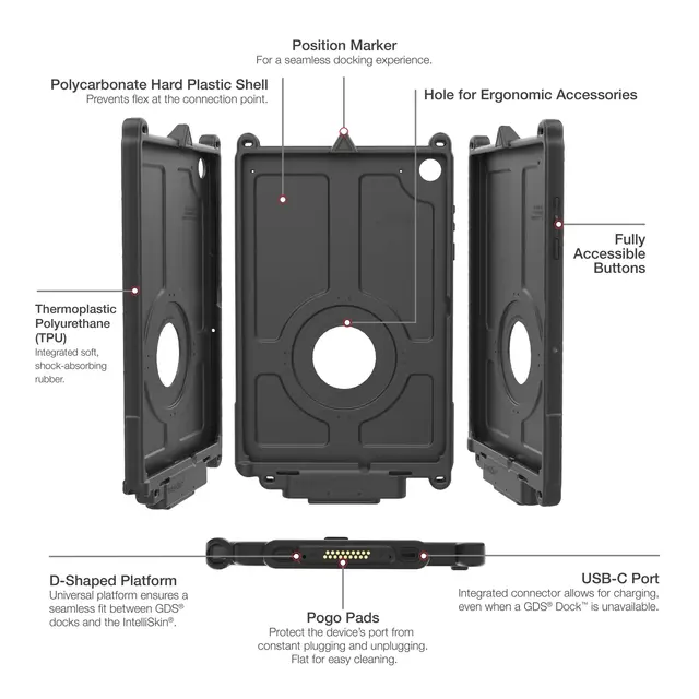 RAM MOUNTS Beskyttelsesdeksel Samsung Galaxy Tab A11+ 
