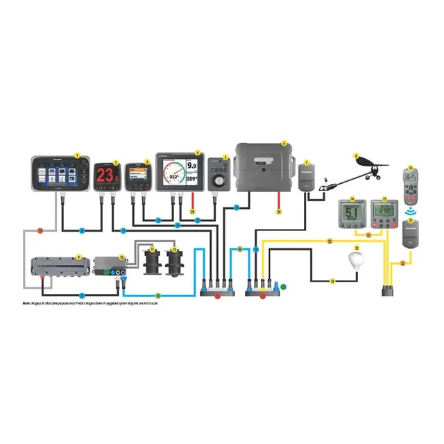 RAYMARINE SeatalkNG Backbone - 9 m STNG Backbone kabel 