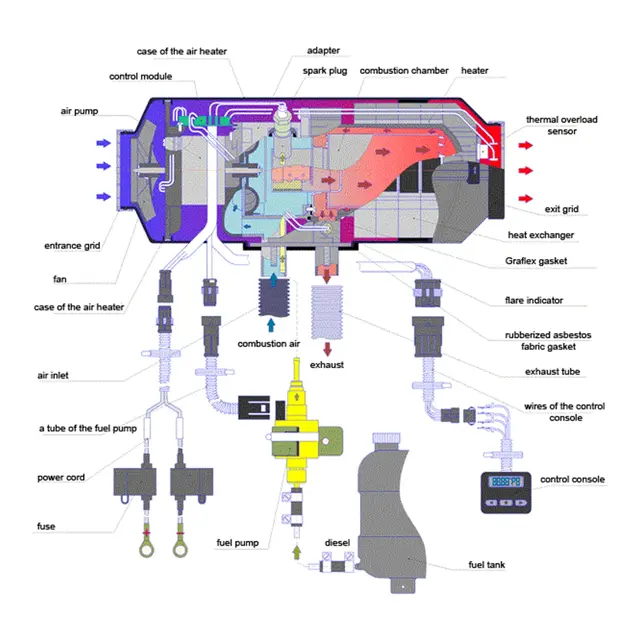 AUTOTERM Air 2 KW 24 Volt 