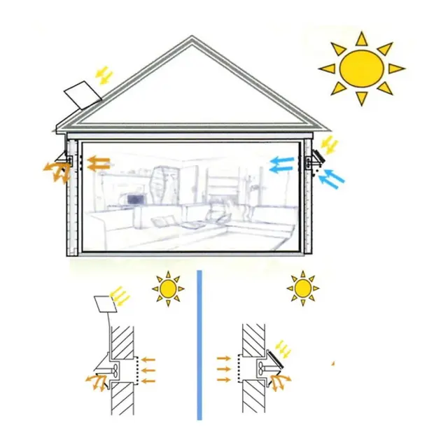WATTSTUNDE Solcelleventilator Veggmodell Hvit - 21 x 24x 19 cm 