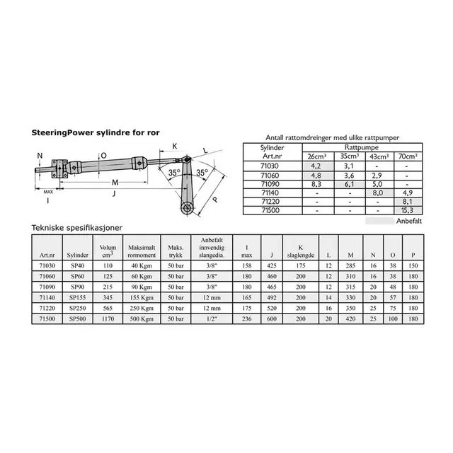 SLEIPNER Styresylinder SP60 200 slag - 60kg/m - 125 cm 