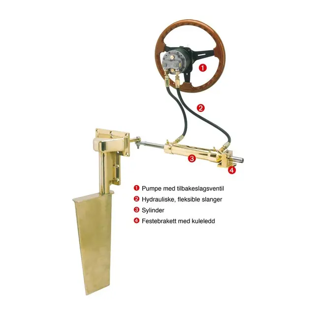 SLEIPNER Styresylinder SP40 175slaglengde - 45kg/m - 110 volum cm 