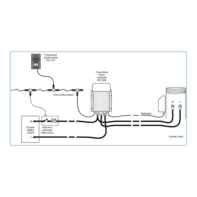 SLEIPNER Pro™ Effektkontroll Variabel For thruster - PPC820 