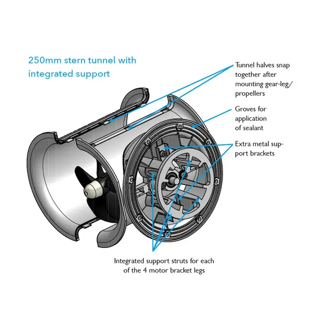 SLEIPNER Hekkthrustersats Ø250mm for SE130 / SE170 - 2 delt 
