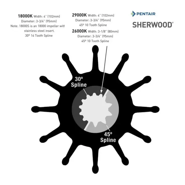 SHERWOOD Impeller Kit  18000k-shw Ø 95mm - aksel 23,8mm - 12 blader 